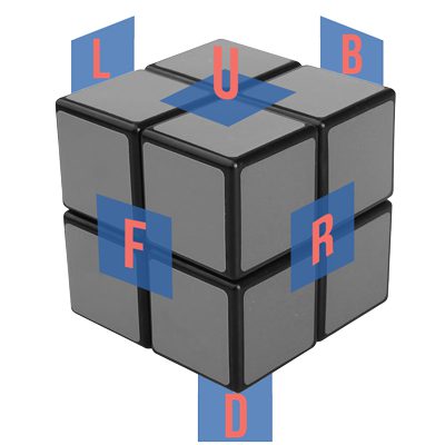 Cách giải Rubik 2x2 - Kí hiệu và qui ước