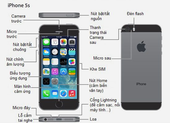 Cách Sử Dụng Điện Thoại Iphone 5 S Bằng Hình Ảnh, 10 Cách Sử Dụng Pin Iphone 5 Hiệu Quả, Tiết Kiệm