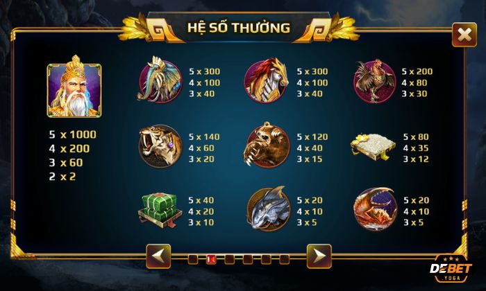 Lưu ý khi chơi game Sơn Tinh Thuỷ Tinh Debet